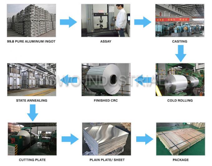 ASTM B209 0.01mm 8011 Heavy Gauge Aluminum Foil